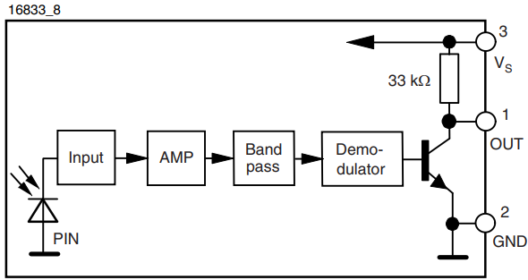 Vishay TSSP40x IR Sensor Modules